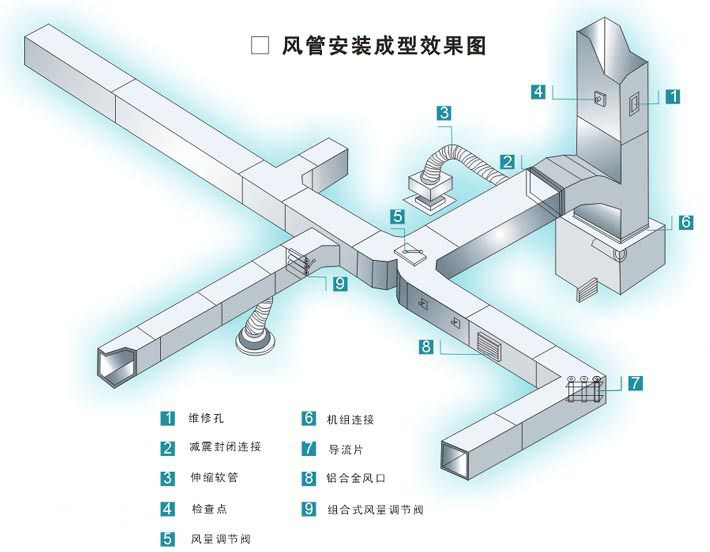 通风管道设备：风道橡胶补偿器