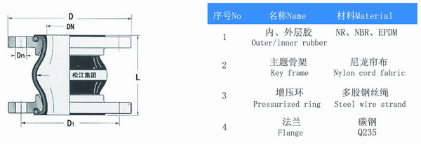 衡水＂DN50橡胶挠接＂普通介质使用天然橡胶